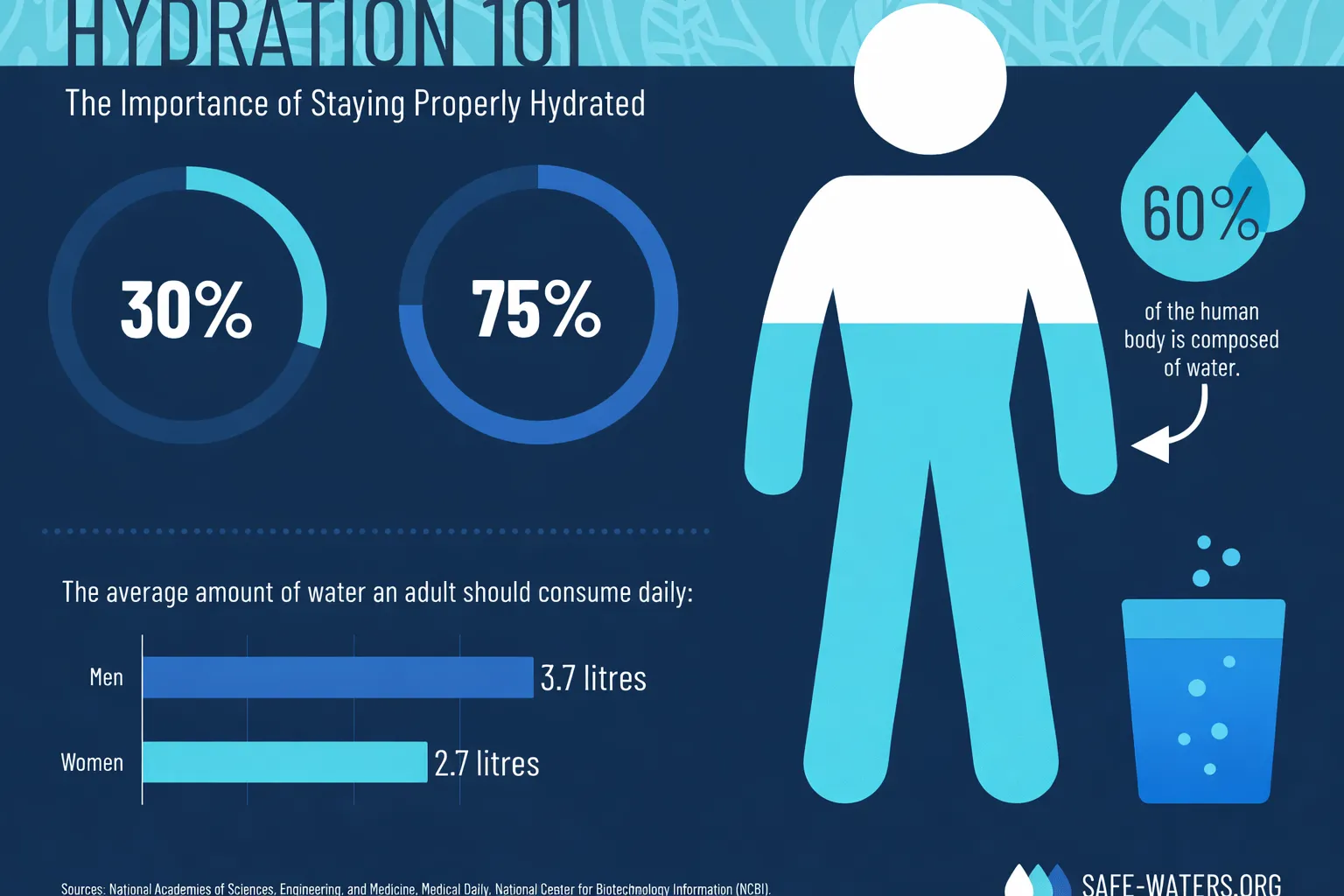 why-proper-hydration-matters