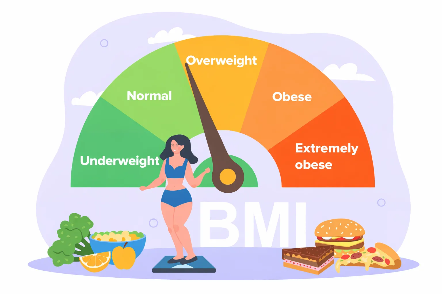 understanding-weight-loss-the-basics