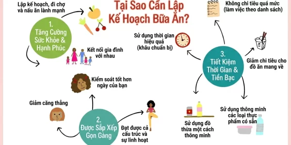 7-day-healthy-meal-plan-overview