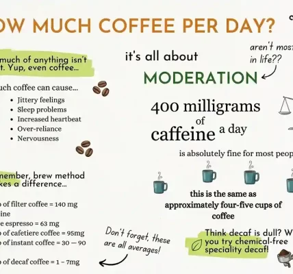 the-best-time-to-drink-coffee