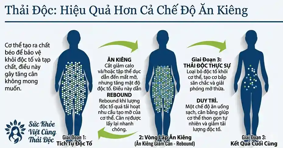 common-detox-myths-you-should-ignore