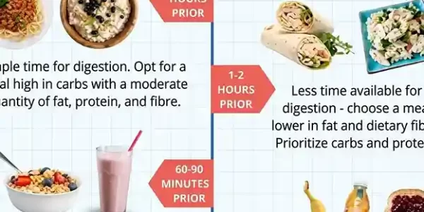 what-to-eat-before-a-workout