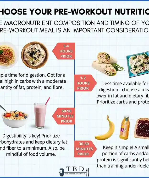 what-to-eat-before-a-workout