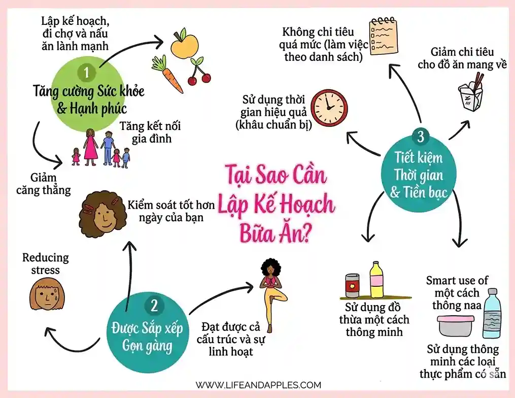 why-this-meal-plan-works