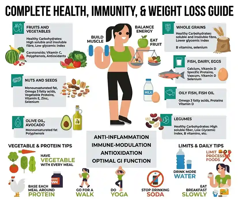eat-fresh-and-unprocessed-foods-daily
