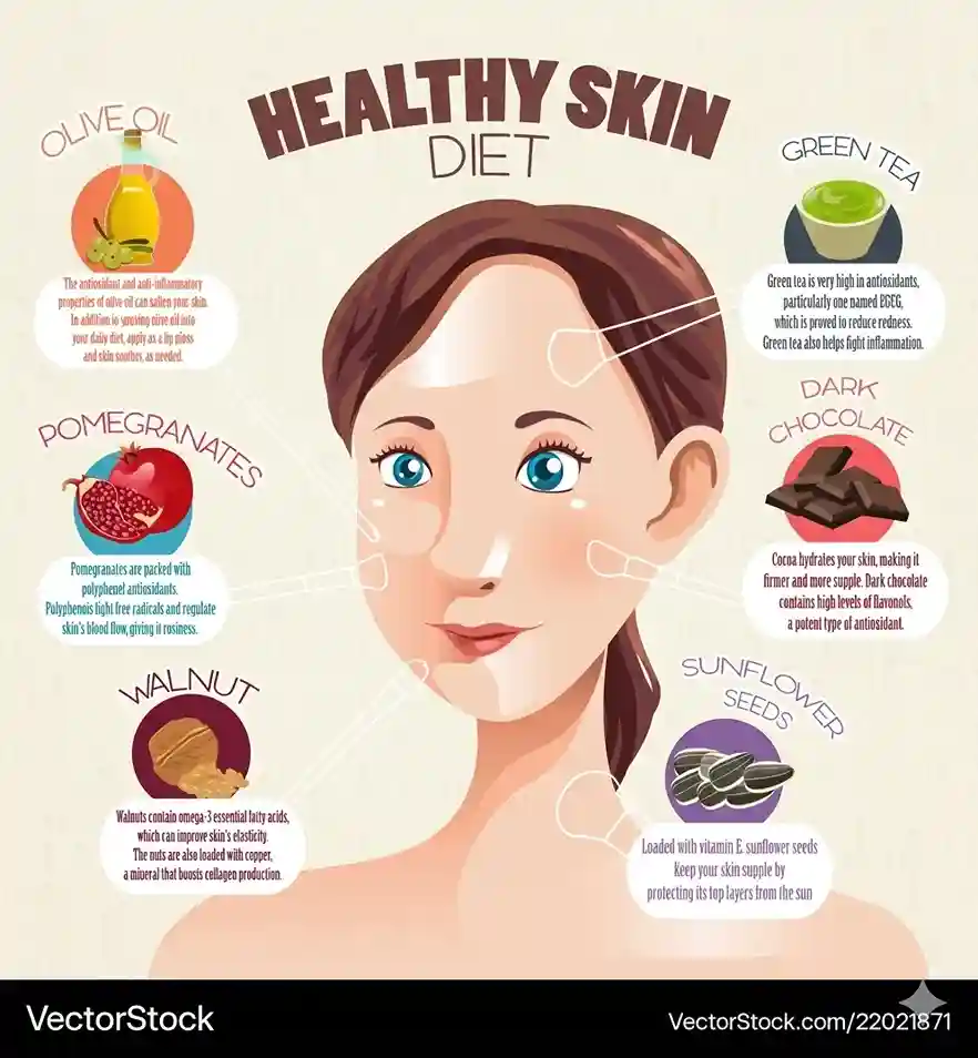 why-diet-matters-for-skin-health