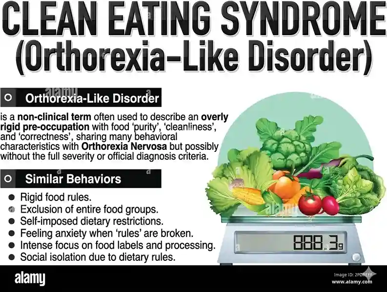 what-is-orthorexia