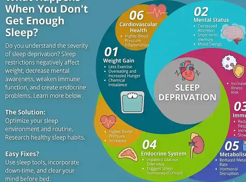 what-happens-if-you-dont-get-enough-sleep